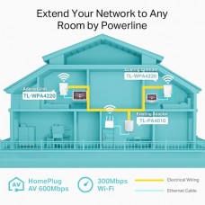 TP-LINK 2port 600mbps ~300metre TL-WPA4220 Wlan (Kablosuz) 300mbps HomePlug (Elektrik Adaptörü)