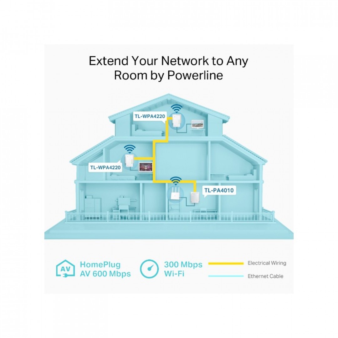 TP-LINK TL-WPA4220T KIT 300Mbps AV600 KABLOSUZ POWERLINE GENISLETICI