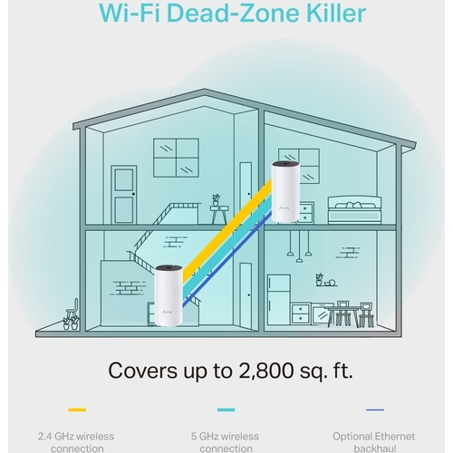 TP-LINK DECO M4 1200mbps AC1200 Tüm Ev Mesh Wi-Fi Sistemi 3lü paket