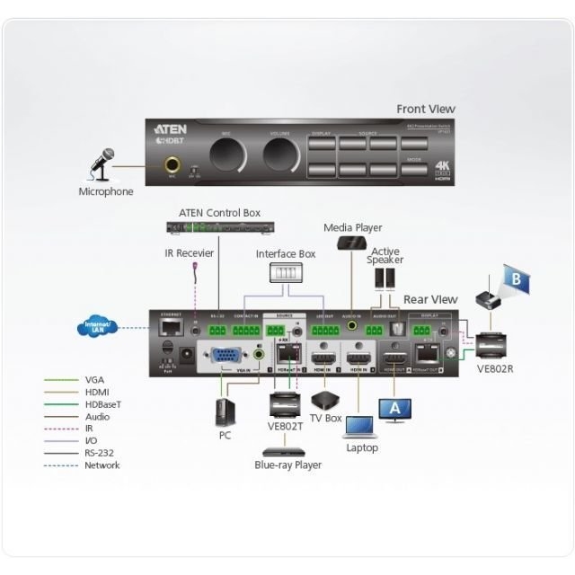 ATEN VP1421-AT-G PRESENTATION MATRIX SWITCH